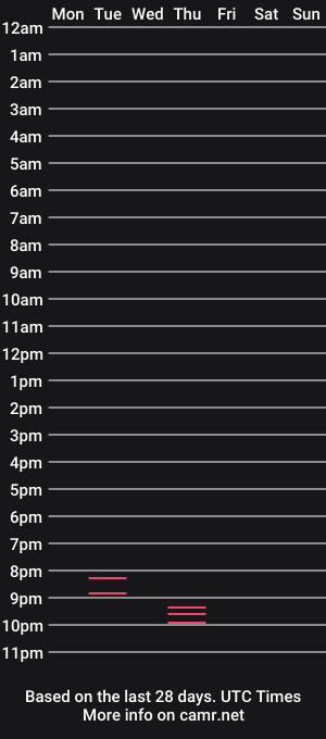 cam show schedule of bhelladonna