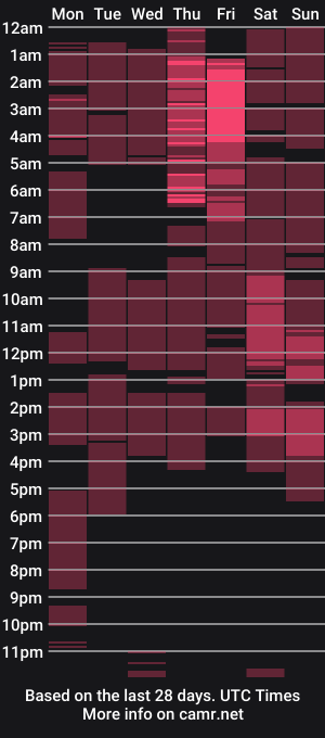 cam show schedule of bhellatrix