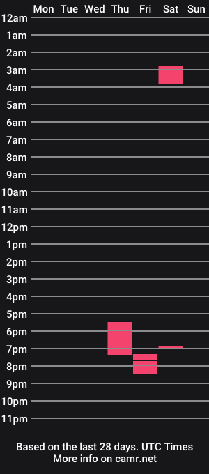 cam show schedule of bhines5791