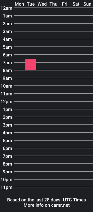 cam show schedule of bhm77