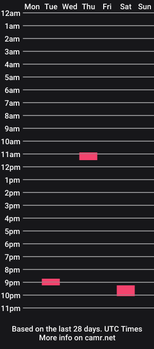 cam show schedule of bi_21x5