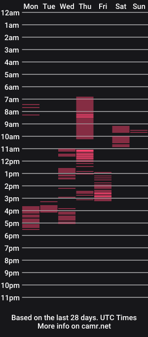 cam show schedule of bi_french69
