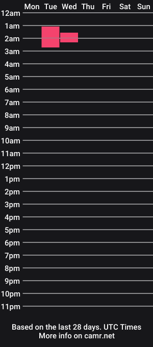 cam show schedule of bi_latin69