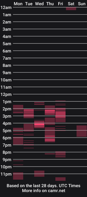 cam show schedule of bi_sexualmilf