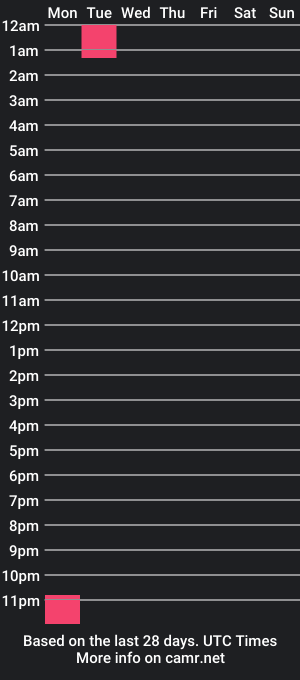 cam show schedule of biabia_1