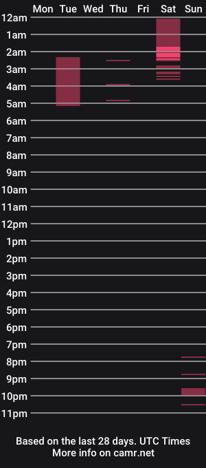 cam show schedule of biablack