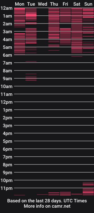 cam show schedule of bianca____