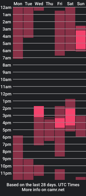 cam show schedule of bianca_and_maxwell