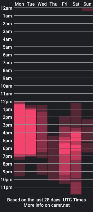 cam show schedule of bianca_es