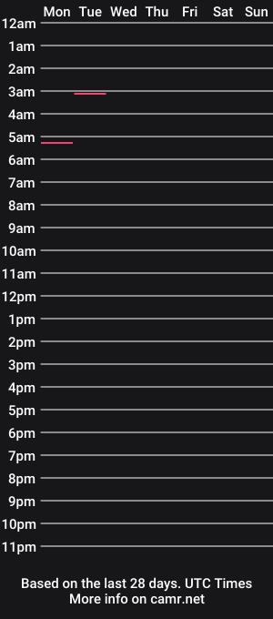cam show schedule of bianca_jane69