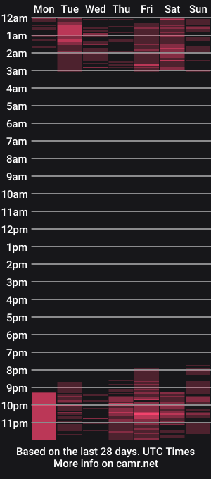 cam show schedule of bianca_milfsexy