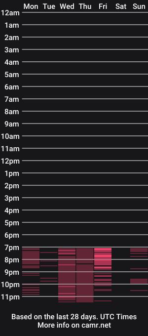 cam show schedule of bianca_tokyc