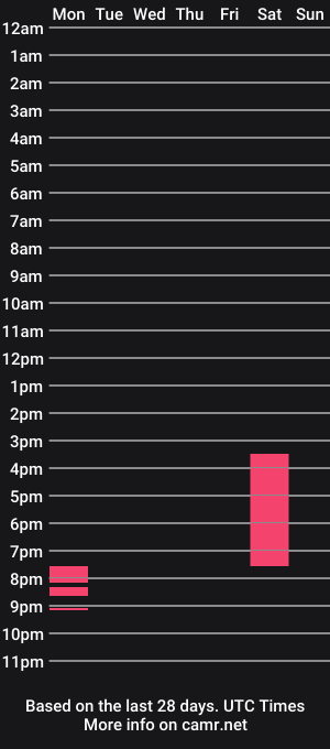 cam show schedule of biancabrooke