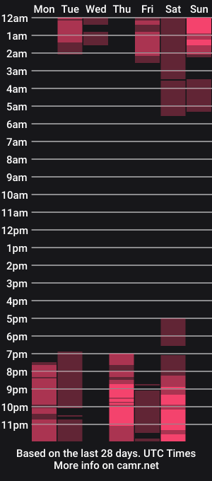 cam show schedule of biancadorado