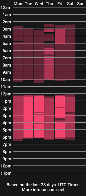 cam show schedule of biancaflorit