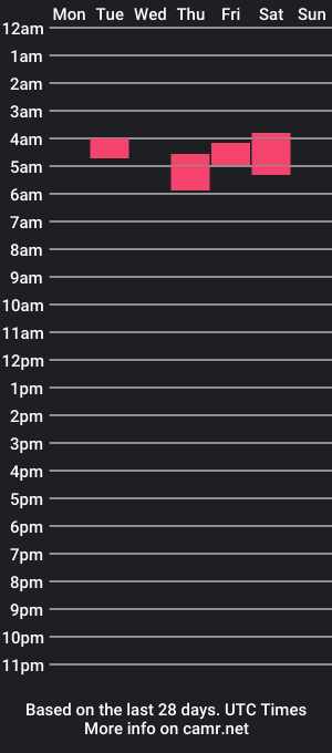 cam show schedule of biancajhonsson