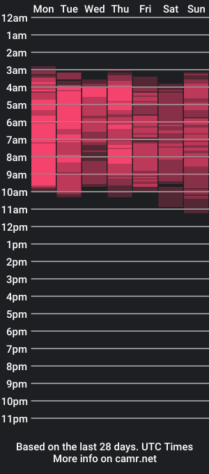 cam show schedule of biancamarena2