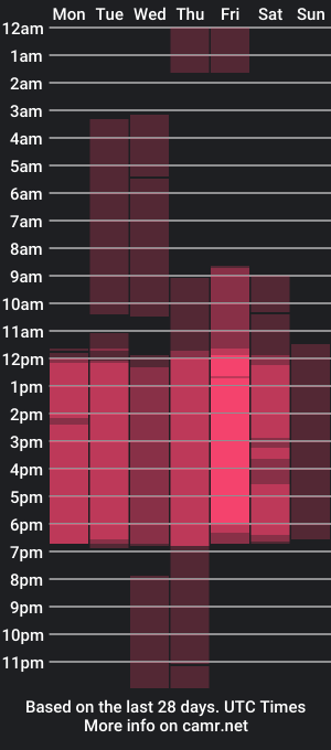 cam show schedule of biancarobert