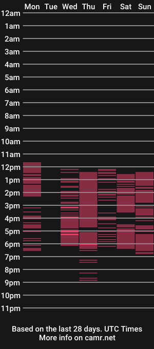 cam show schedule of biancarossen