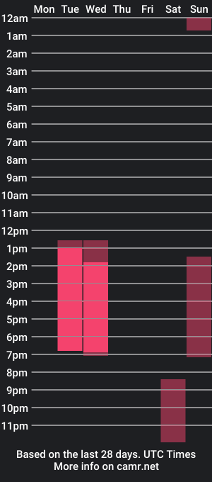 cam show schedule of biancawest_