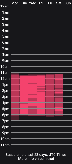 cam show schedule of biancax_
