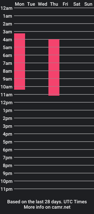 cam show schedule of bianccagrey