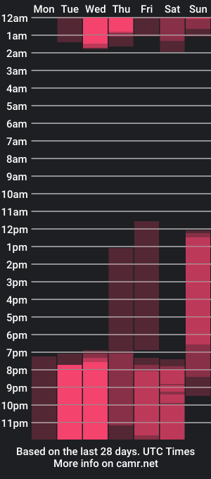 cam show schedule of bianey_3