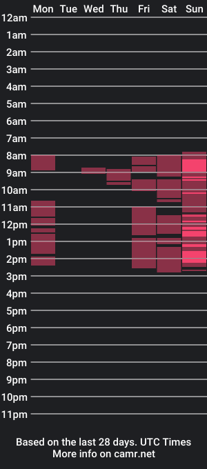 cam show schedule of biankakiss18