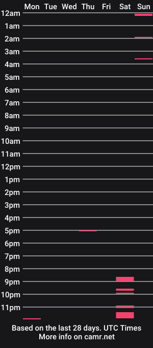 cam show schedule of biben88