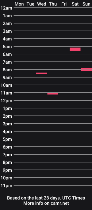 cam show schedule of bibi075