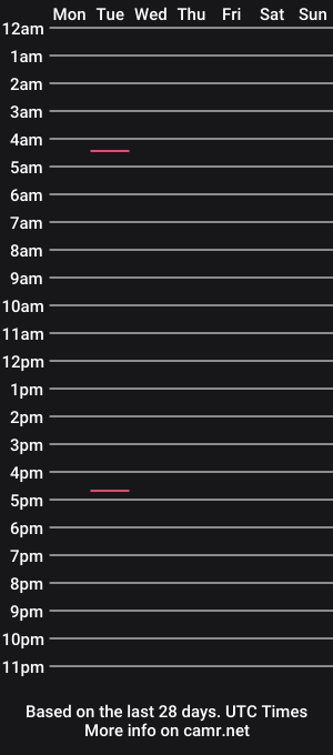 cam show schedule of bibibop123