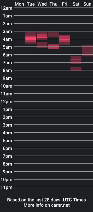 cam show schedule of bicepsandfrot