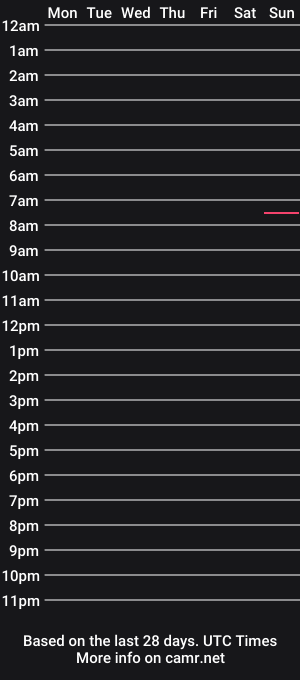 cam show schedule of bichotagoddess