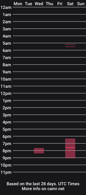 cam show schedule of bicockinpanties