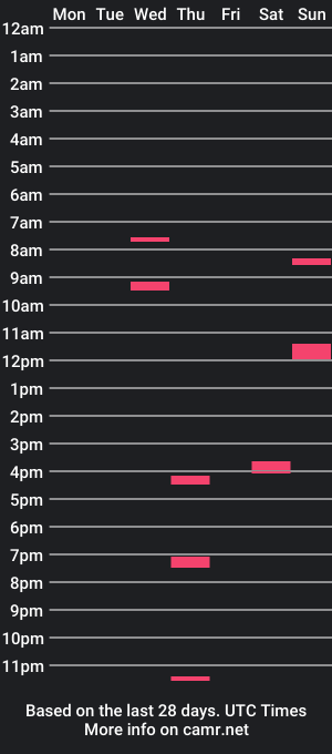 cam show schedule of bicoin