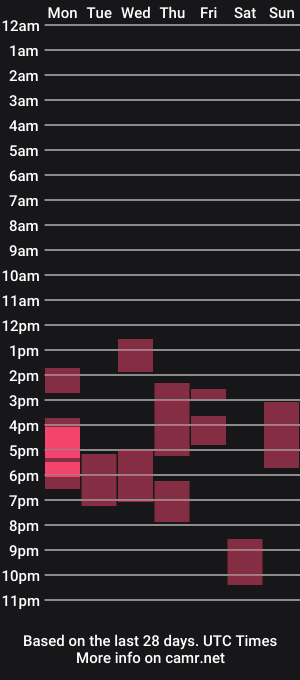 cam show schedule of bicolombiansbigcocks
