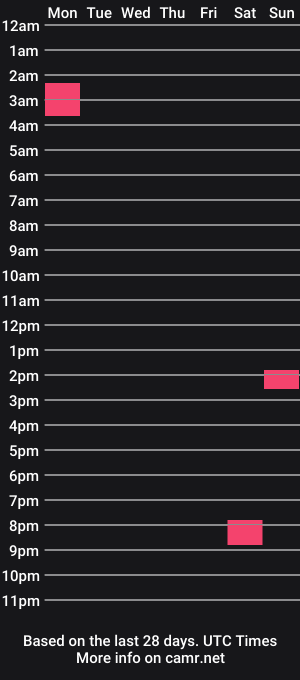cam show schedule of bicumboh