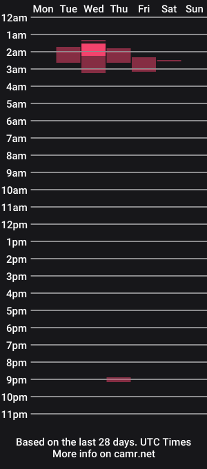 cam show schedule of bicurioguy