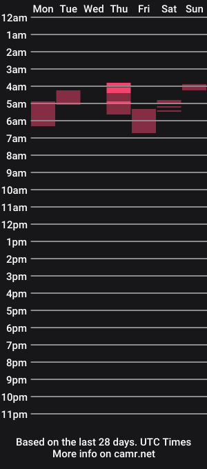 cam show schedule of bidaddy5959