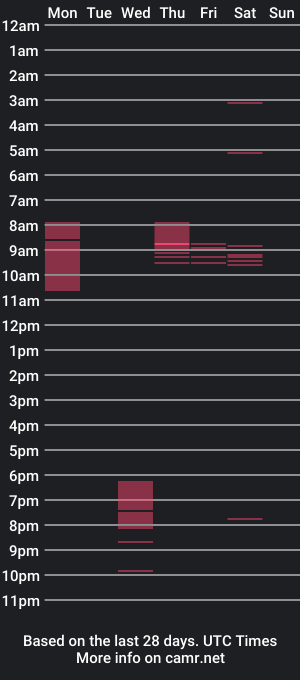 cam show schedule of bidick994