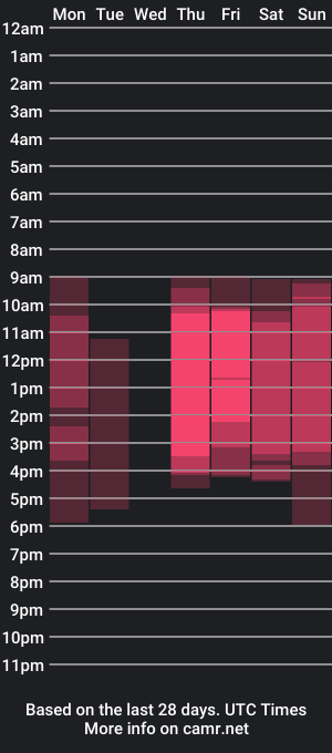 cam show schedule of bifid_scorpio