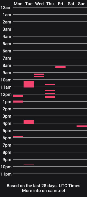 cam show schedule of biforu91