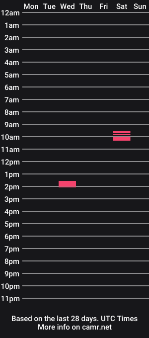 cam show schedule of big10tcsk