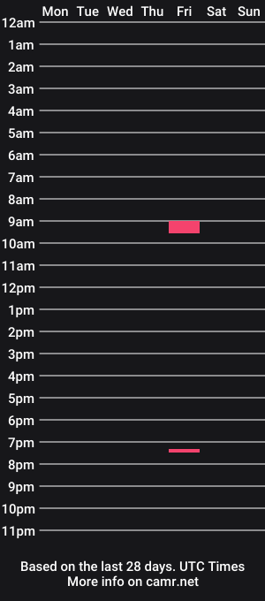 cam show schedule of big1dsteves