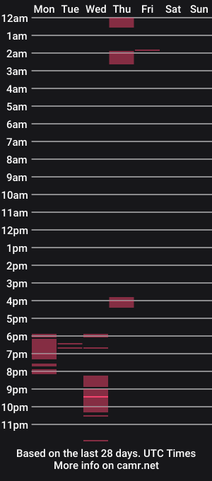 cam show schedule of big420blondie