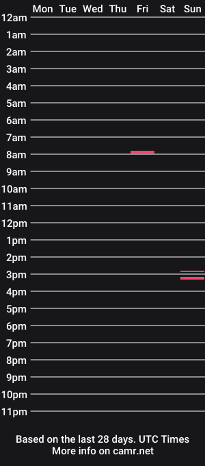 cam show schedule of big459877