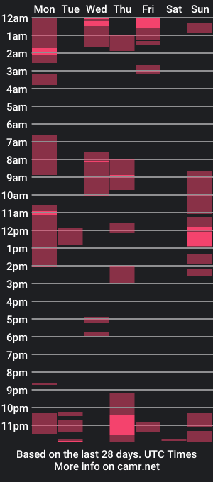 cam show schedule of big_6dick