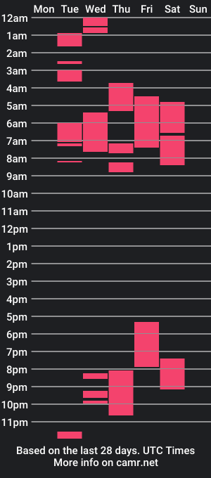 cam show schedule of big_andrew7777