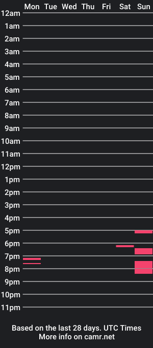 cam show schedule of big_ass30