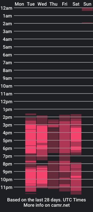 cam show schedule of big_bby